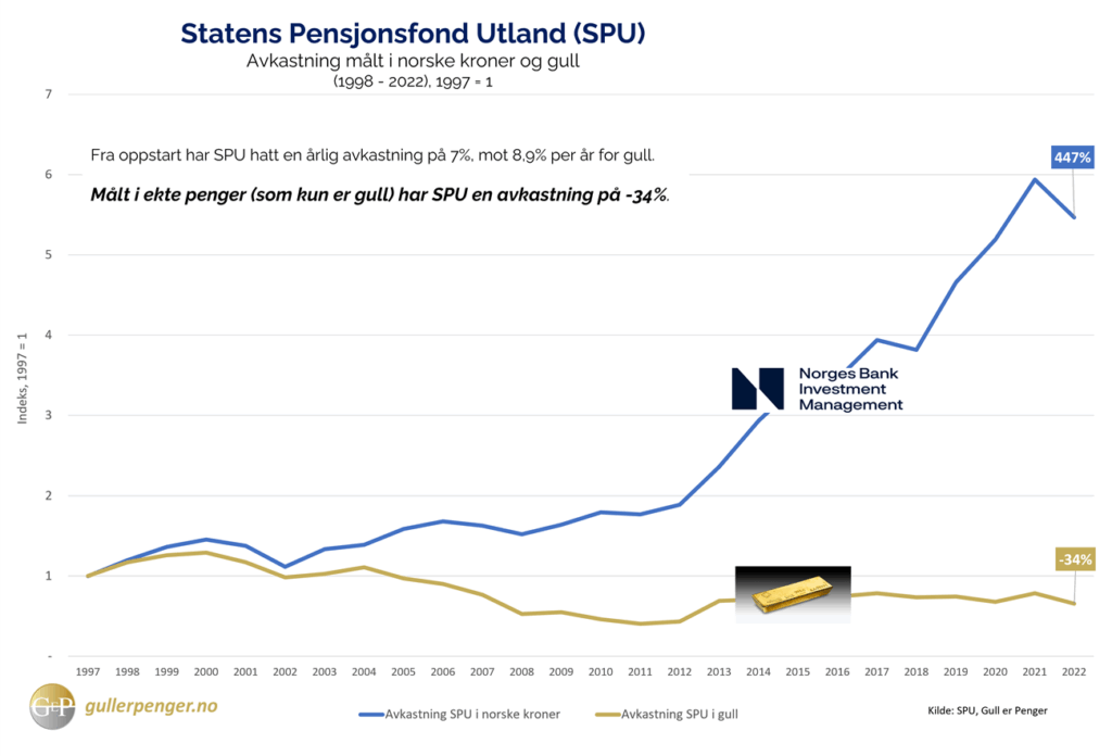 avkastning i nok og gull v1
