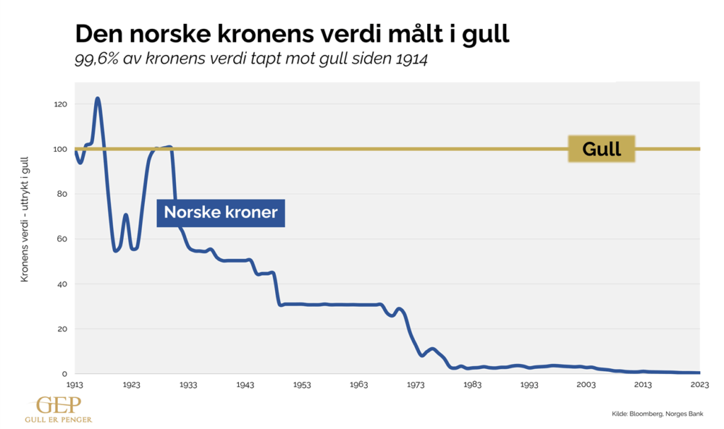 nok mot gull 1914 v3