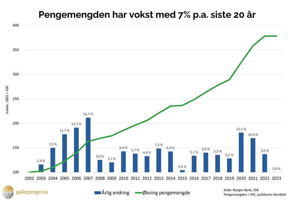pengemengde siden 2002 v2